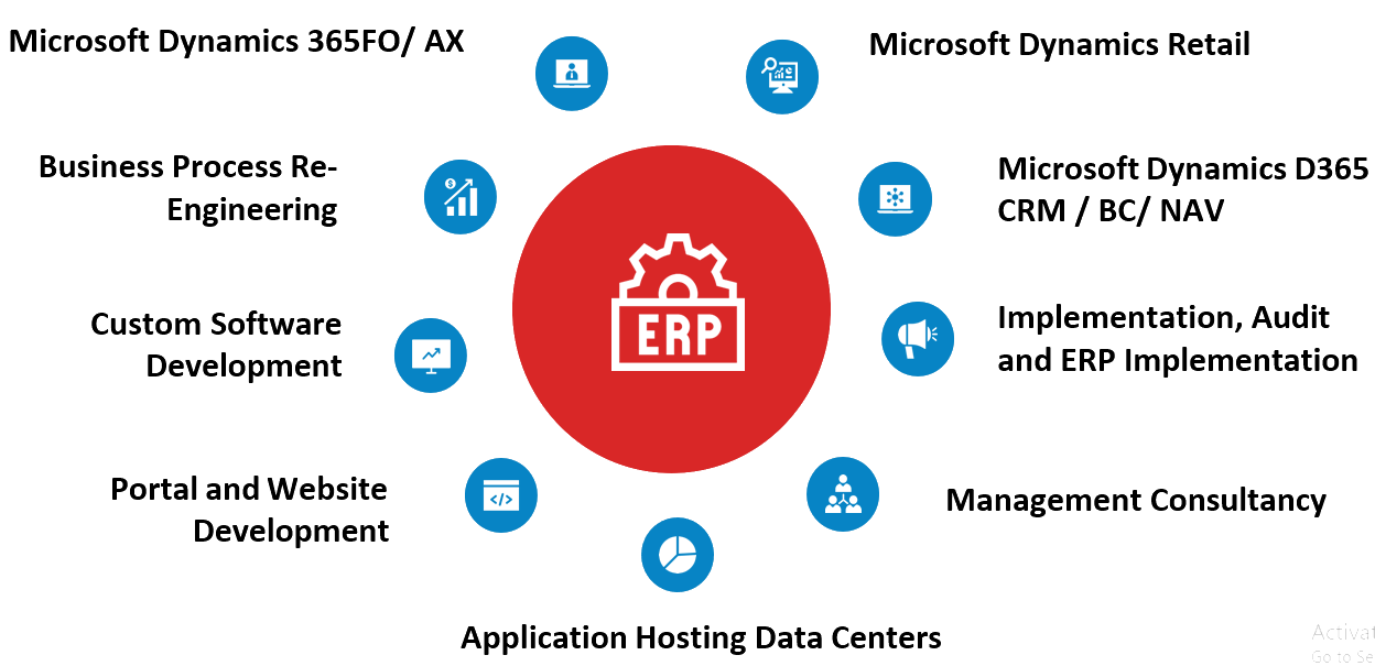 ERP Logo